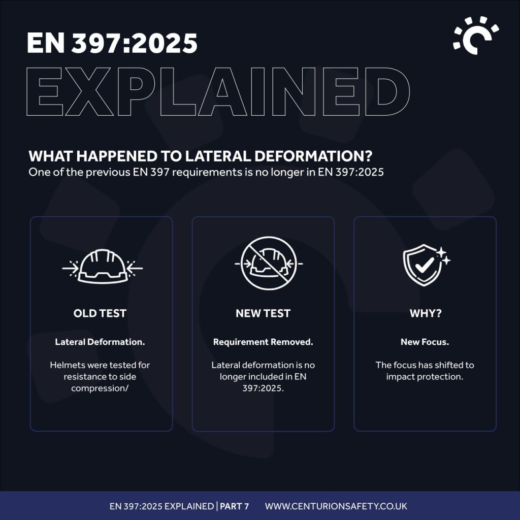 Picture shows the changes to the EN397 Standards